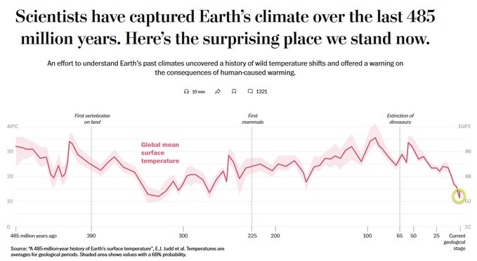 climate 465million years